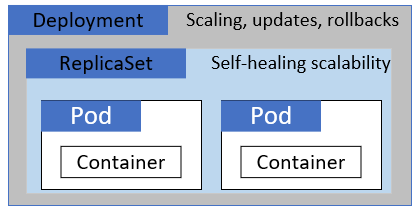 deploy-replica-pod