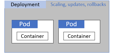 deploy-pod