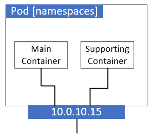 pod